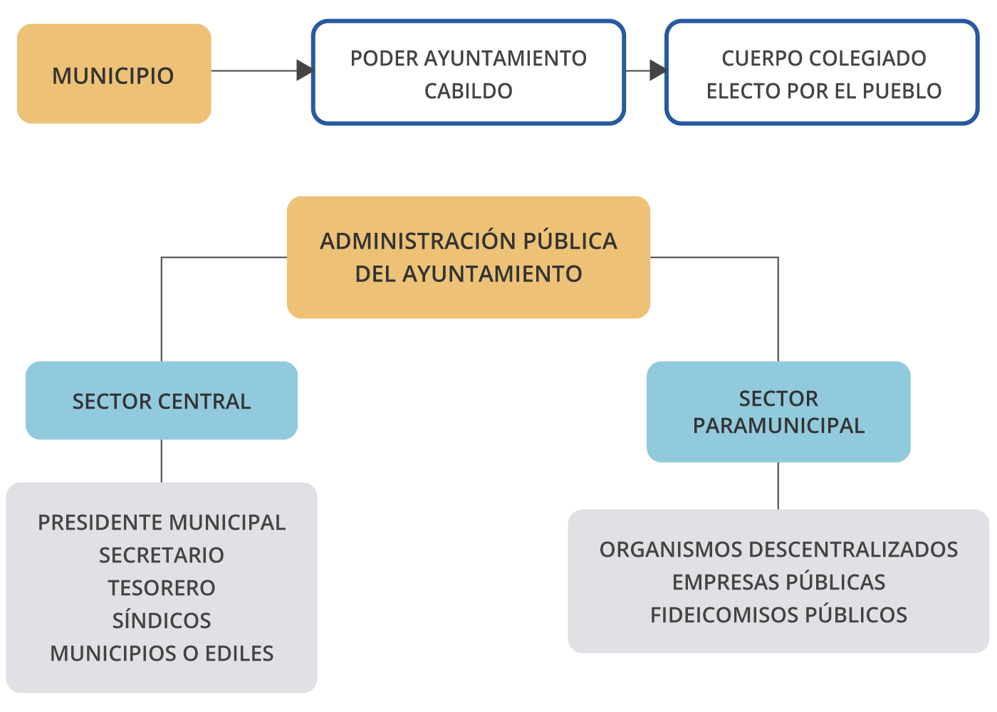 Esquema