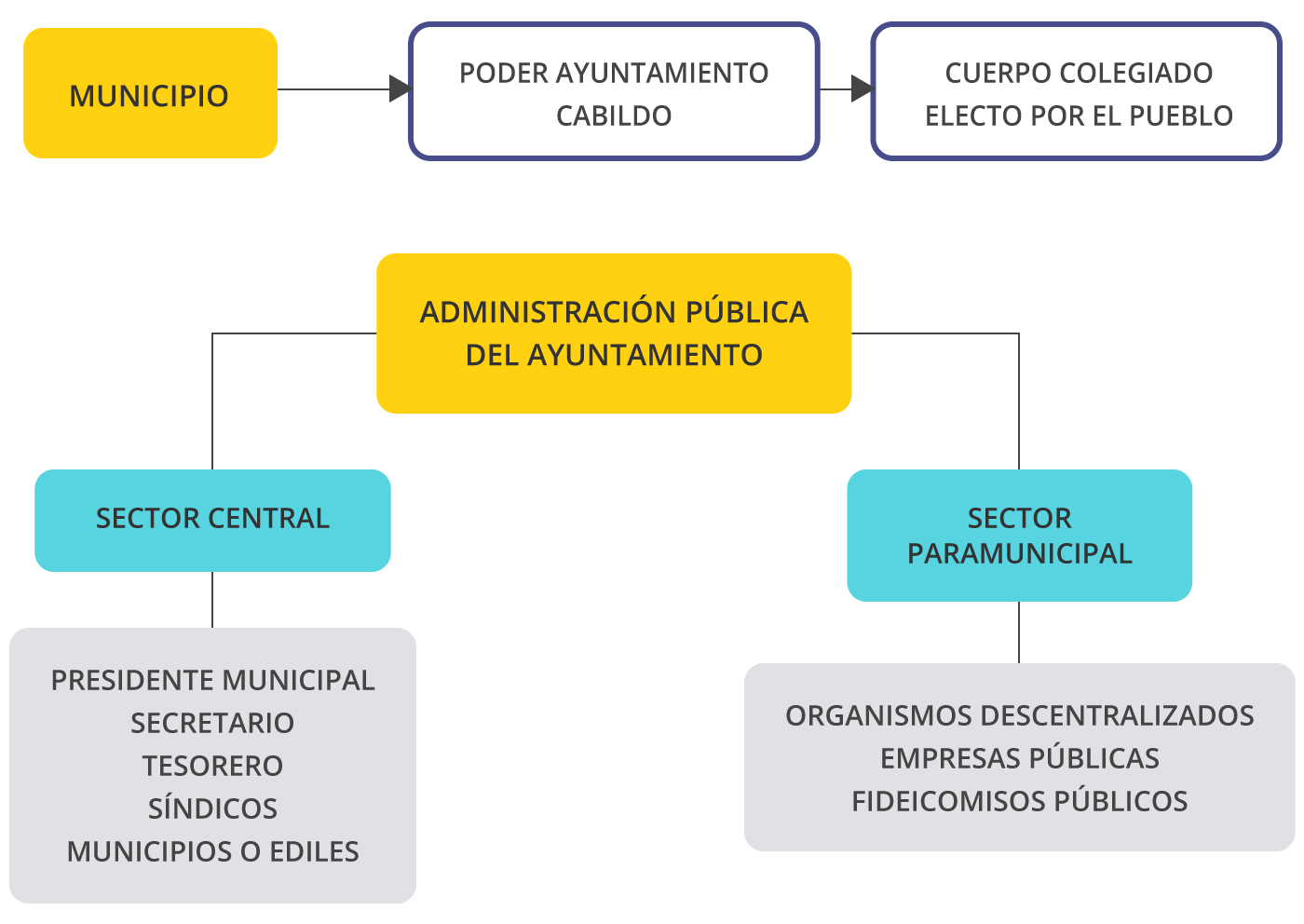 Esquema Esquema
