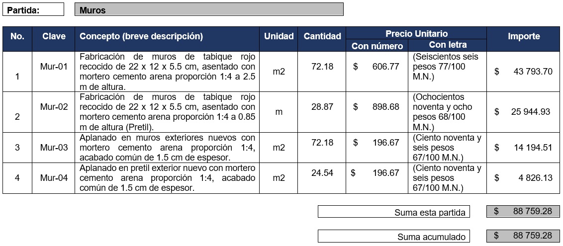 Descripción y cálculo del importe de los Muros de la Familia García Descripción y cálculo del importe de los Muros de la Familia García