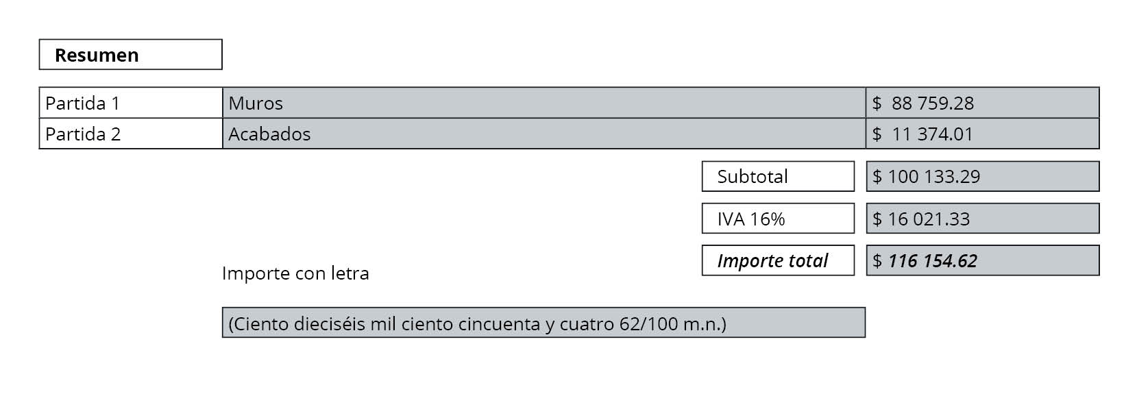 Subtotal, IVA del 16% y Total del presupuesto de la obra de la Familia García Subtotal, IVA del 16% y Total del presupuesto de la obra de la Familia García