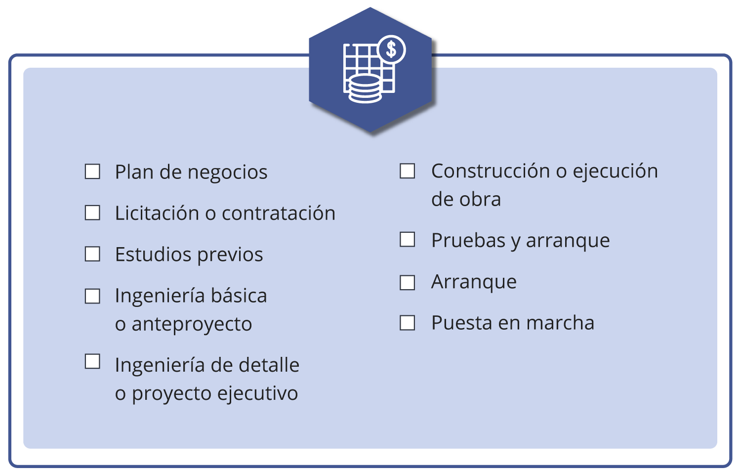 Lista de elementos a considerar para iniciar un proyecto de inversión Lista de elementos a considerar para iniciar un proyecto de inversión