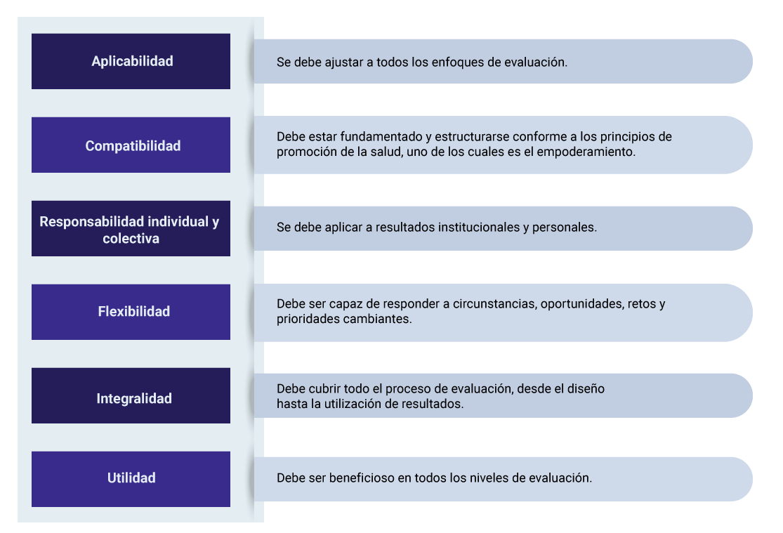 Esquema con marco para la evaluación de iniciativas.