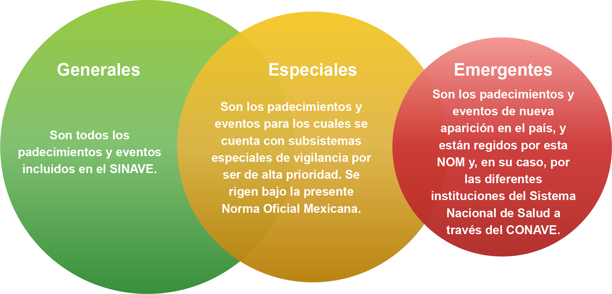 Clasificación de los eventos en el SINAVE.