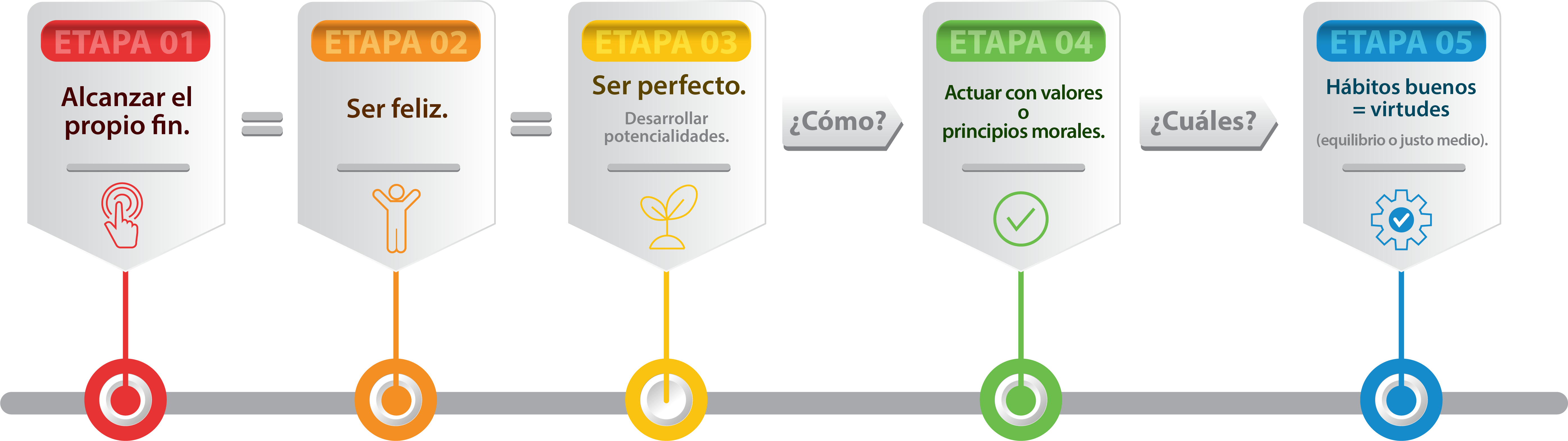 Ética y hombre