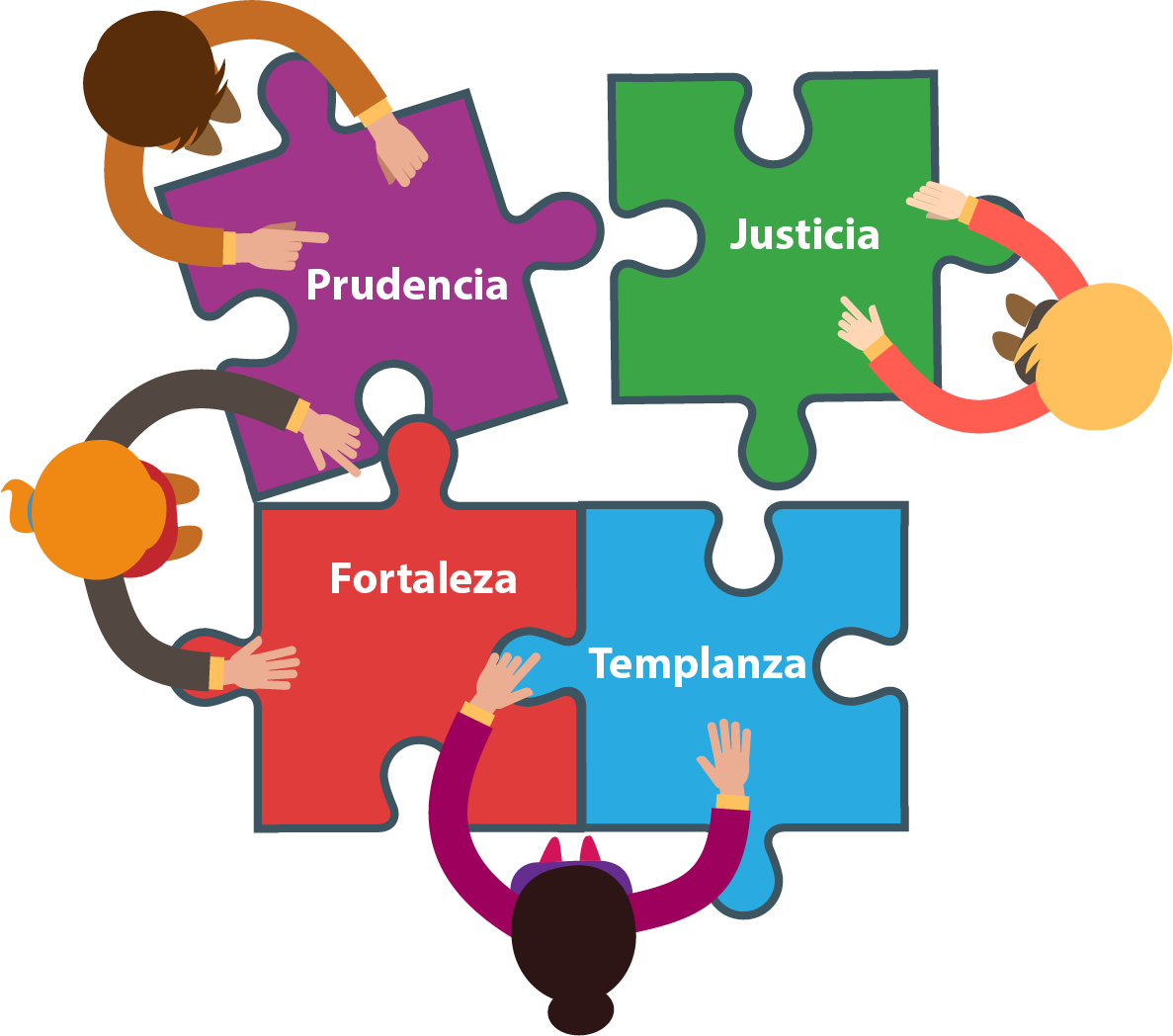 Virtudes morales