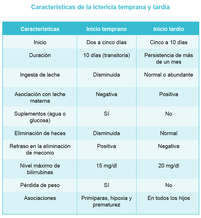 Tabla