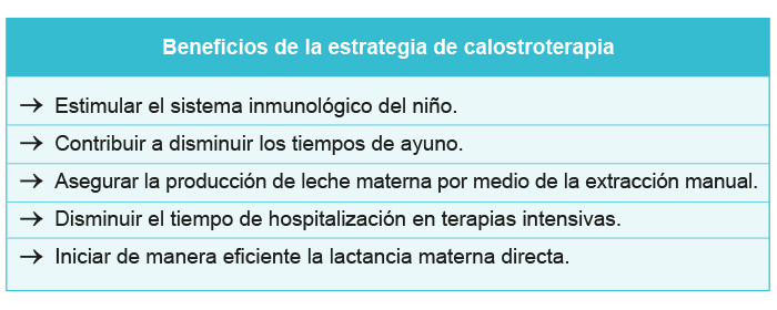 Ilustración que muestra cómo se aplica la calostroterapia en un RN.
