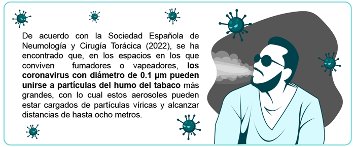 Ilustración que muestra los mecanismos de transmisión de la COVID-19.