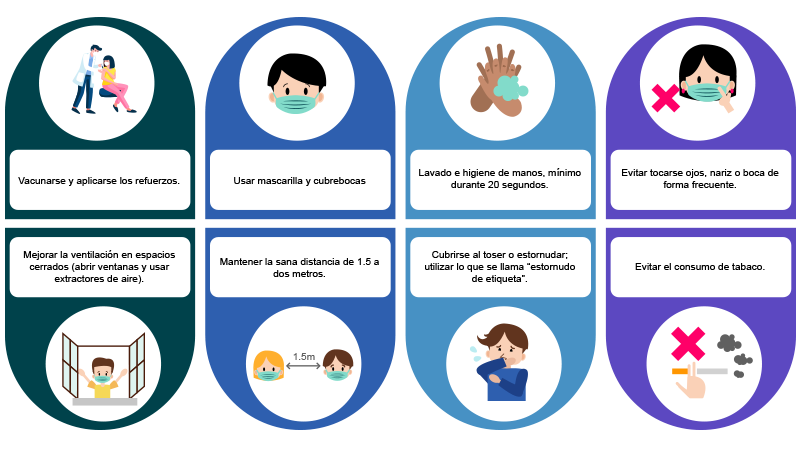 Ilustración que muestra las medidas para la prevención del contagio de SARS-CoV-2.