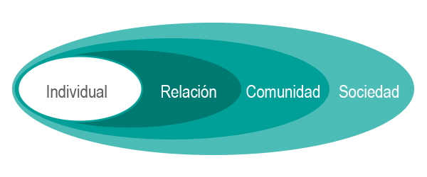 Modelo ecológico