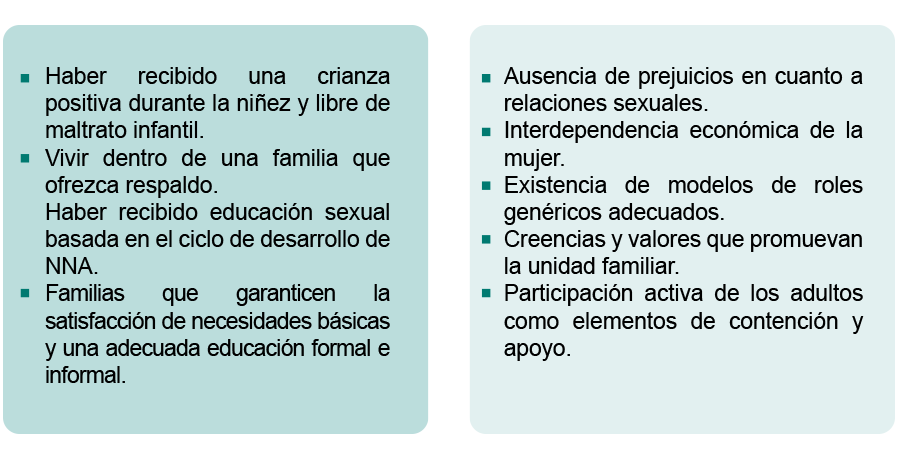 Factores para evitar generar violencia sexual.