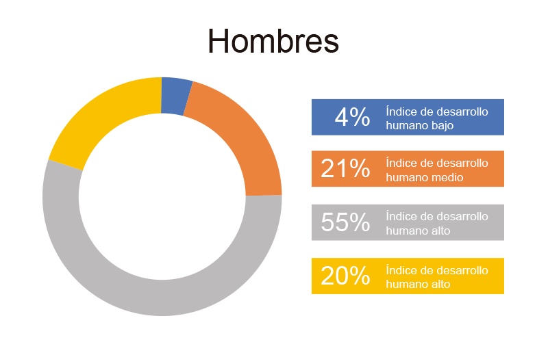 gráfica 1