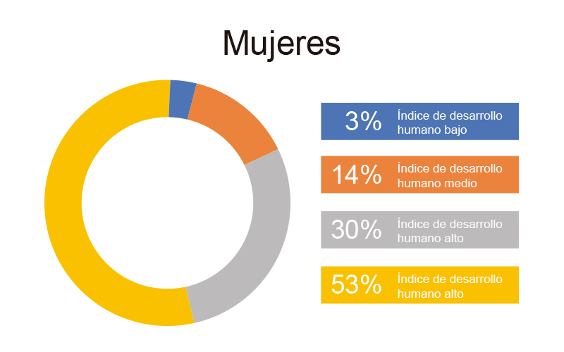 gráfica 2