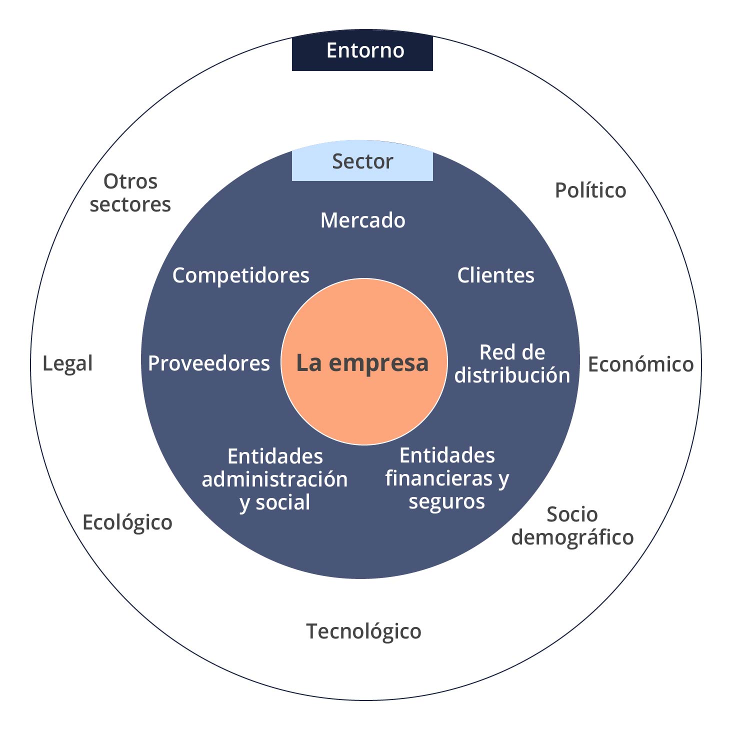 El contexto de una empresa El contexto de una empresa