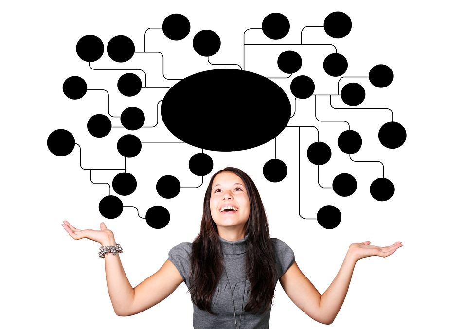 Fotografía de mujer con un mapa mental que organiza sus ideas