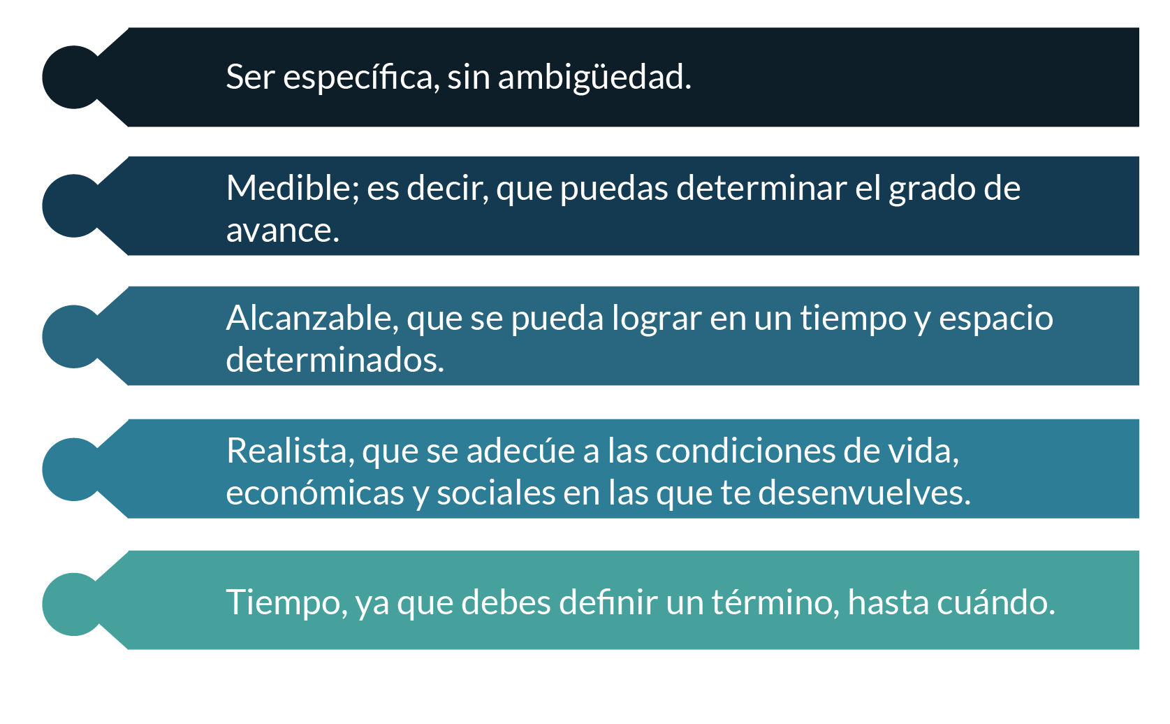 Establecimiento de metas a largo y corto plazo
