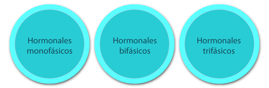 Estructura de los enantiómeros.
