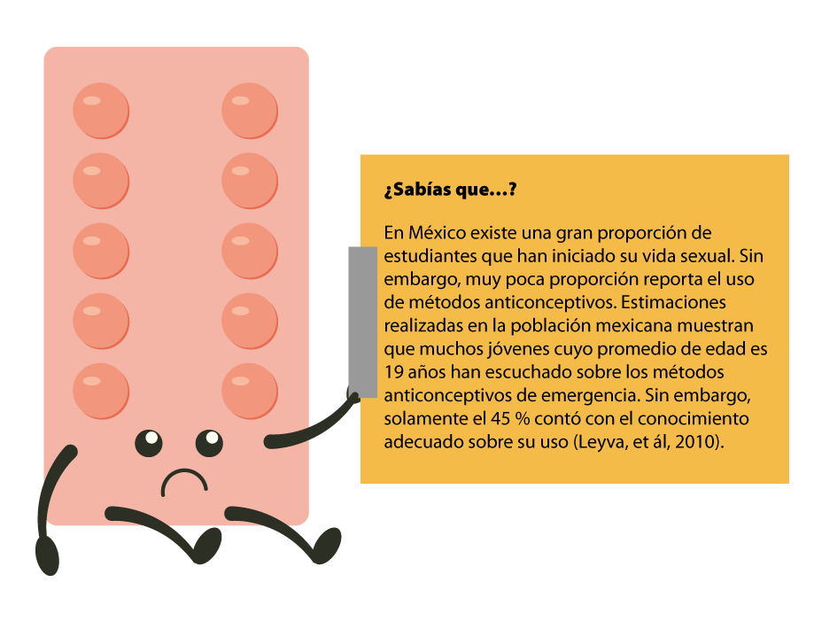 Ilustración que muestra el mecanismo de acción de los anticonceptivos hormonales orales.