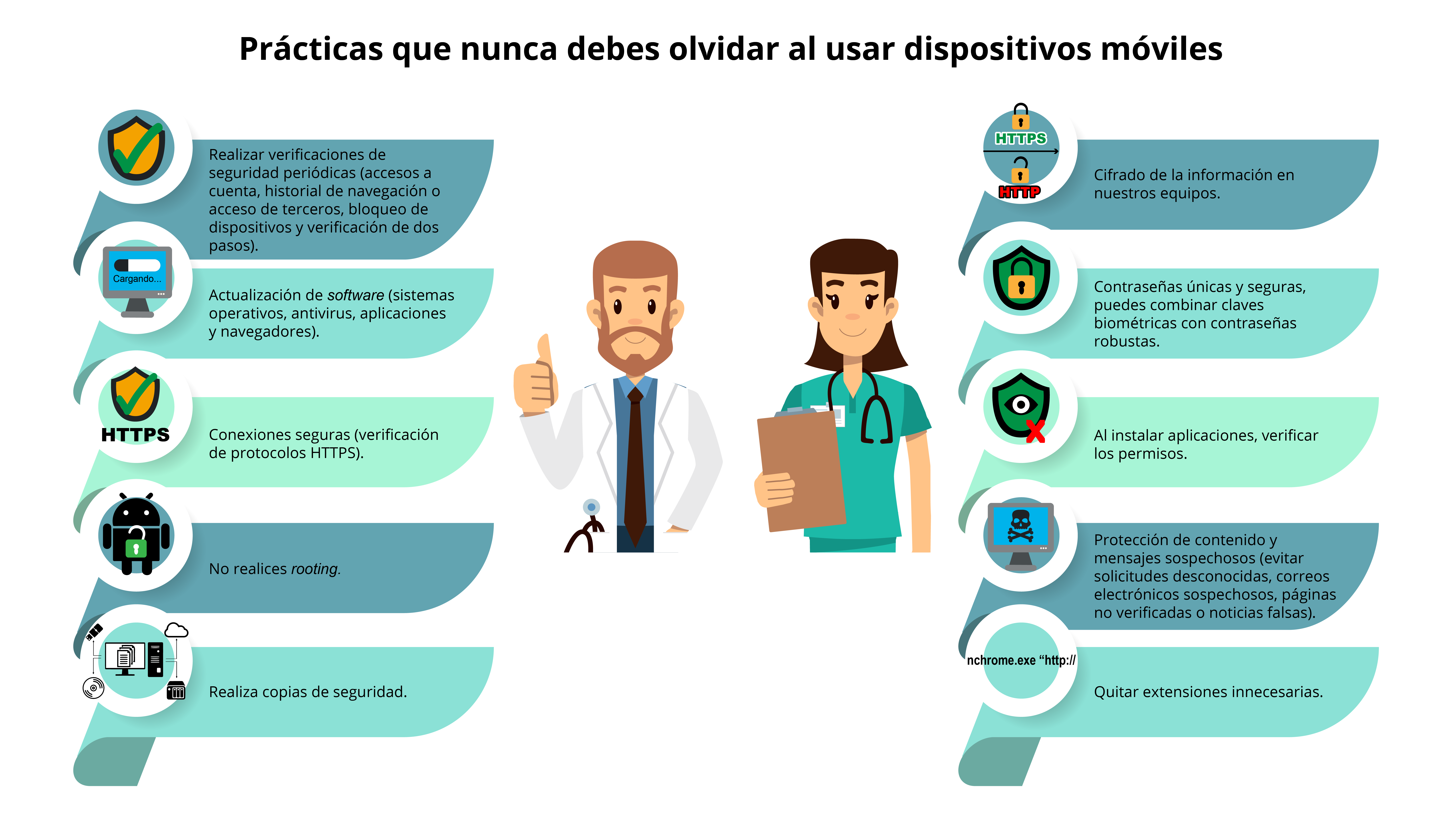 Infografía que muestra las prácticas de seguridad para los dispositivos.
