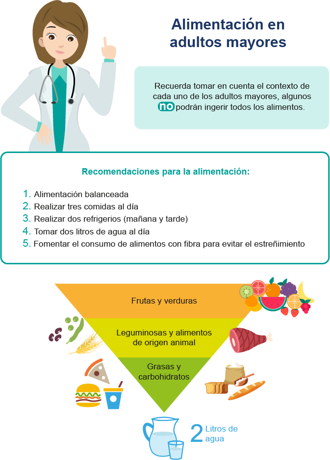 infografía que muestra las recomendaciones para la alimentación de adultos mayores. 