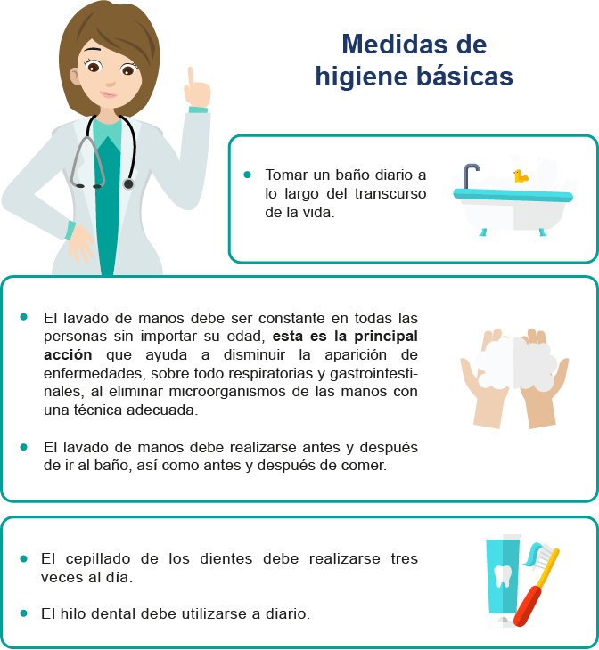 Ilustración que muestra las medidas de higiene básicas. 