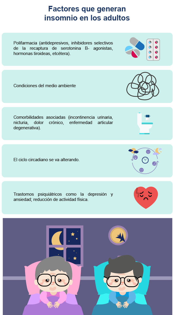 Infografía que muestra los factores que provoca insomnio en los adultos.