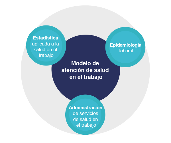 Modelo de atención en salud en el trabajo 