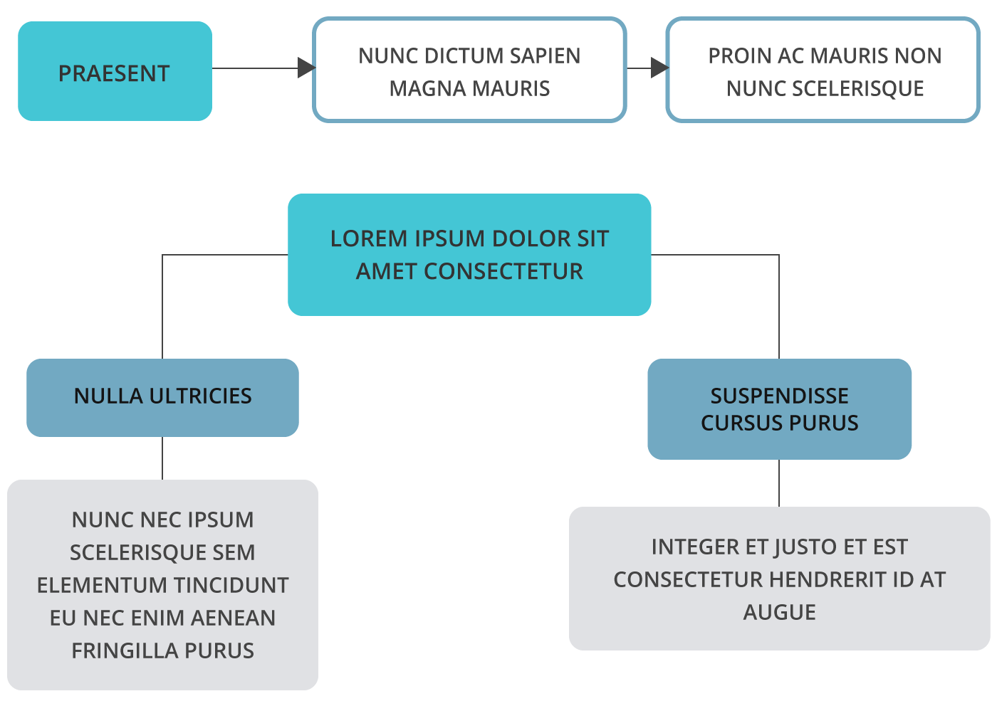 Esquema Esquema