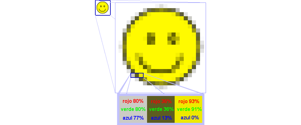 Imagen donde se muestran pixeles que la conforman