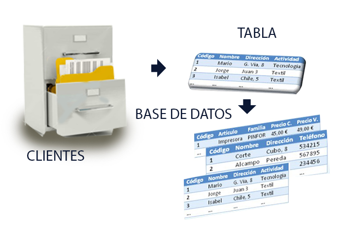 Productos