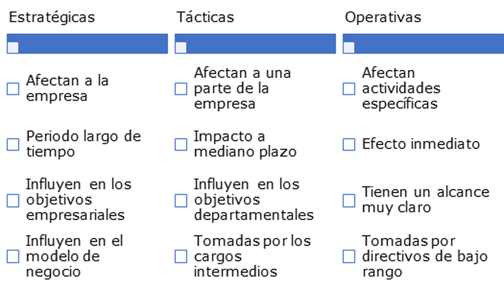 Alcances de las decisiones estratégicas, tácticas y operativas