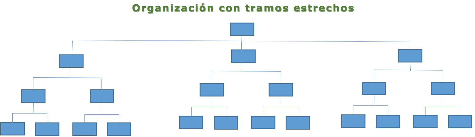 Ejemplos de tramos de control