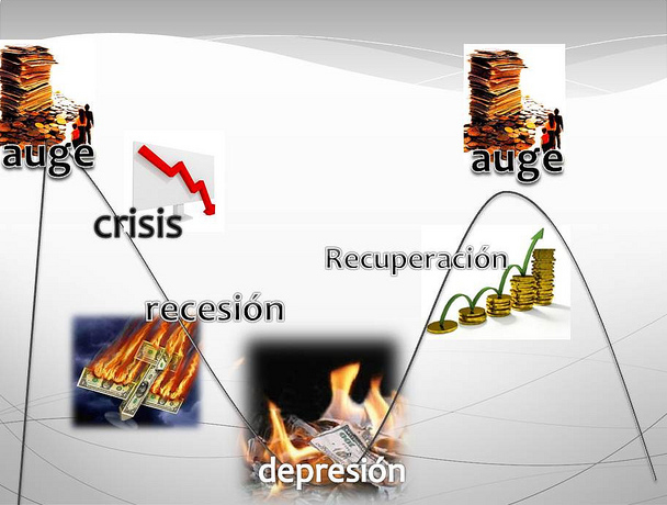 Ciclo económico