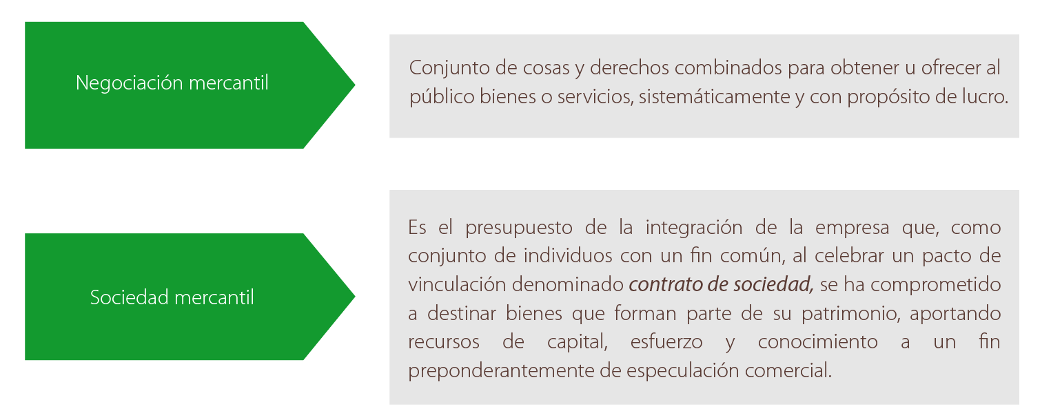 Cuadro comparativo entre negociación mercantil y sociedad mercantil.