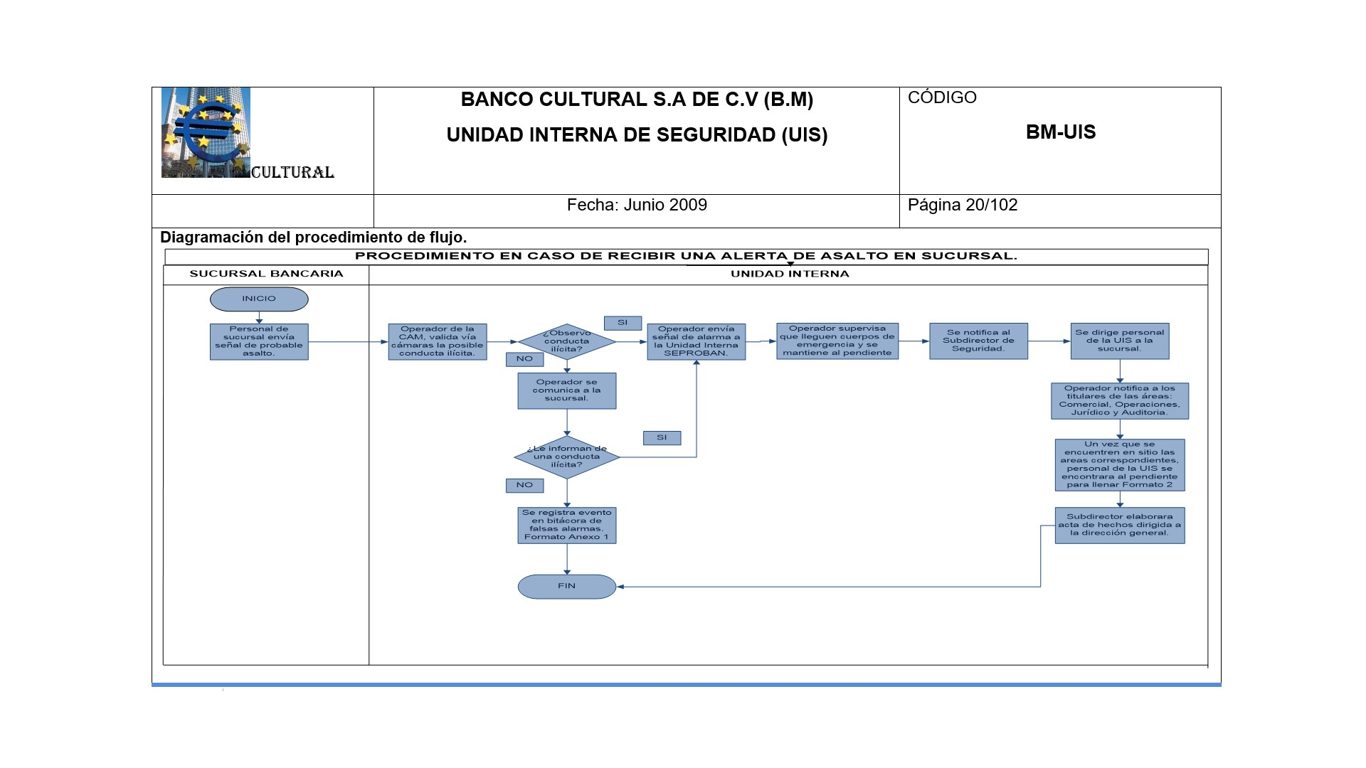 Oficina Internacional del Trabajo
