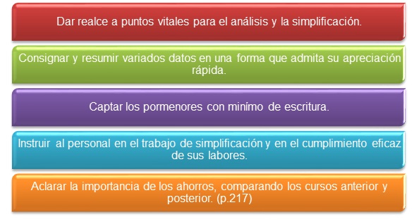 diagrama de flujo