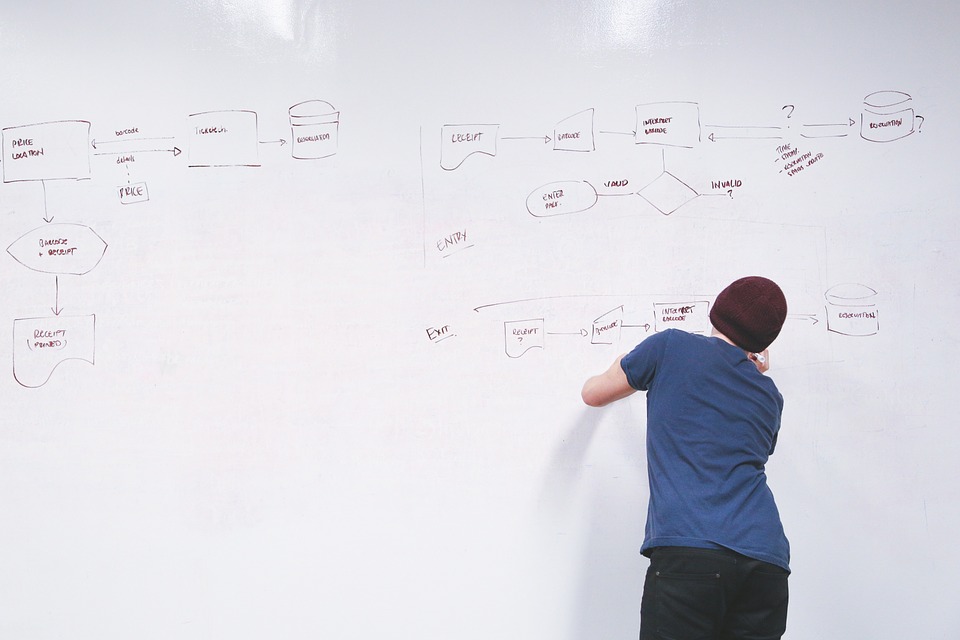 Persona elaborando un diagrama de flujo en el pizarrón