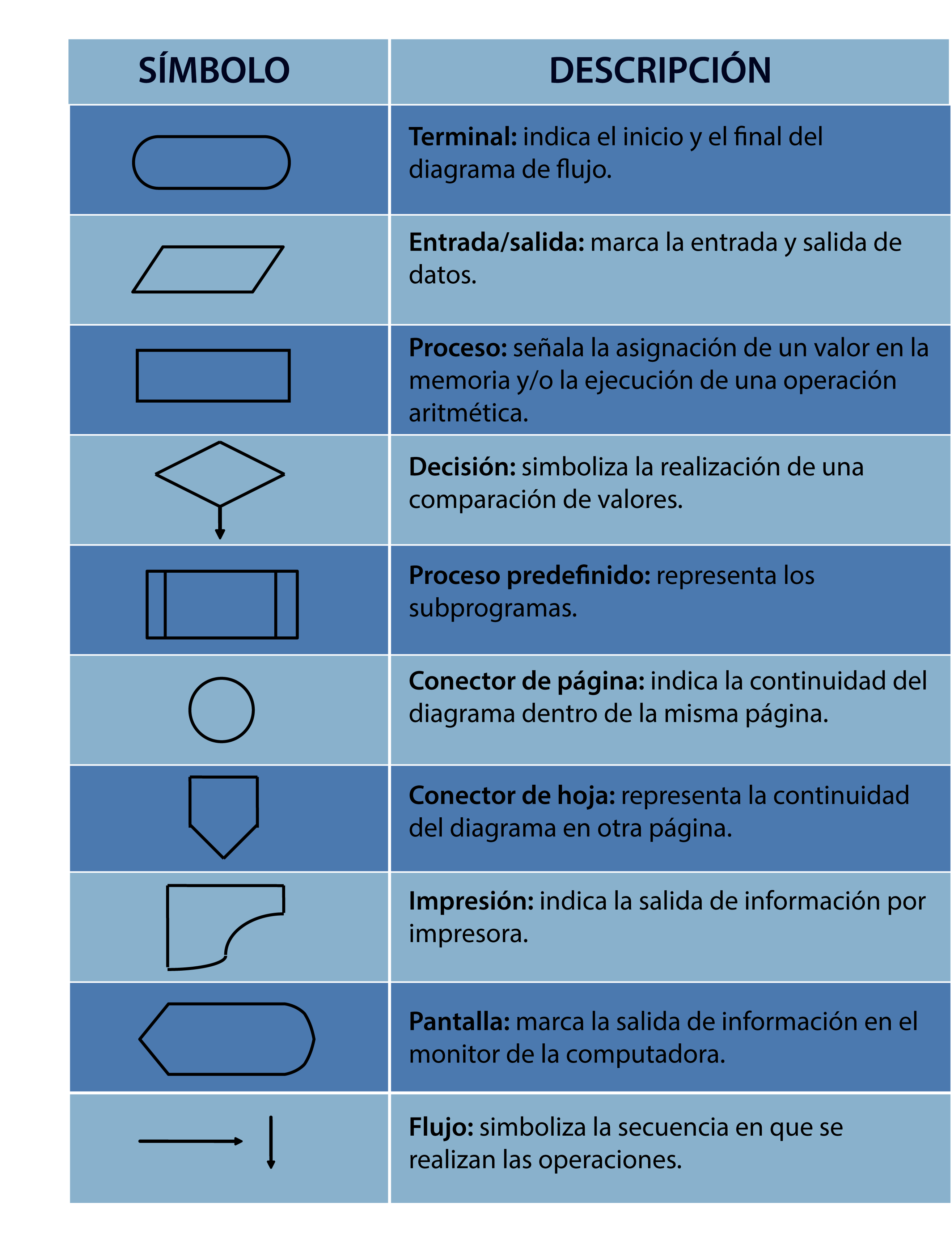 Interacción entre los procesos, la estructura de memoria y los archivos.