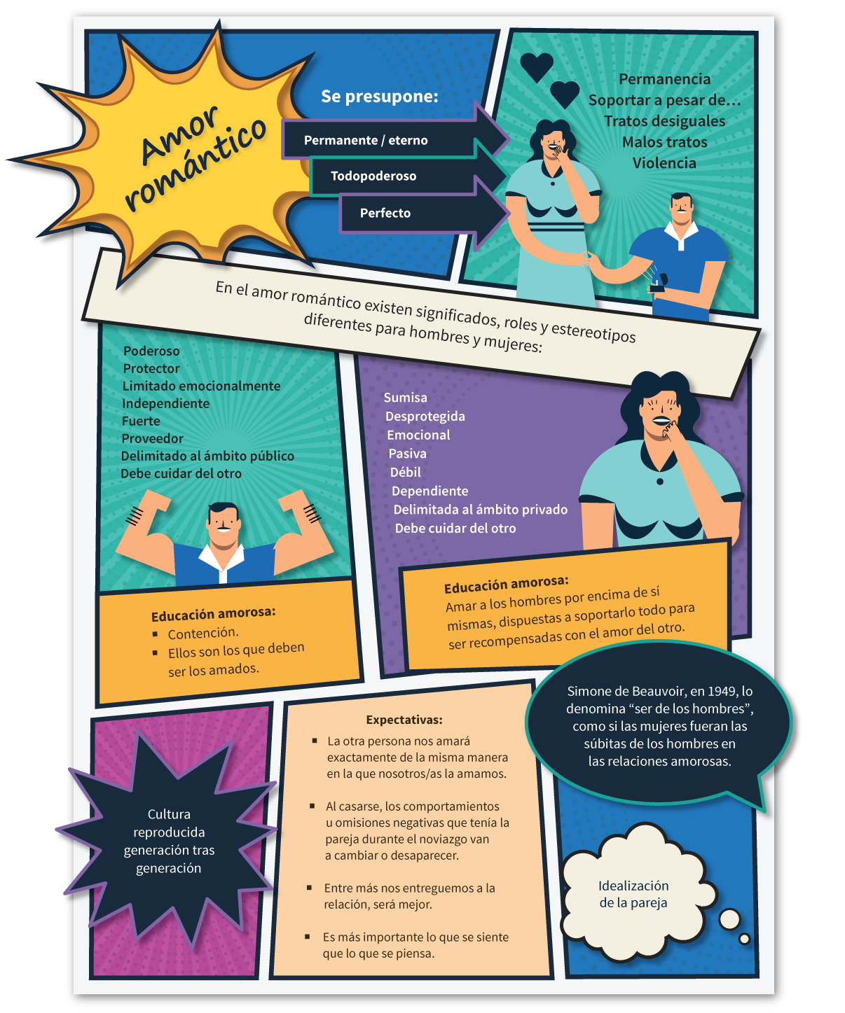 Infografía sobre el amor romántico
