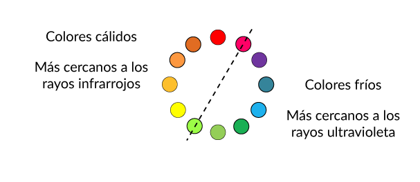 Temperaturas del color