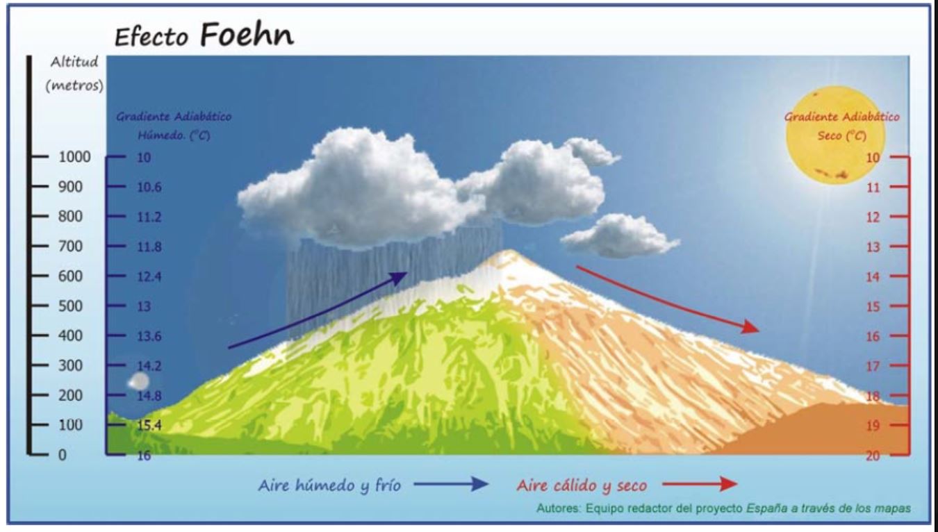 Ilustración de nubes, lluvia y nubes sin lluvia sobre montaña