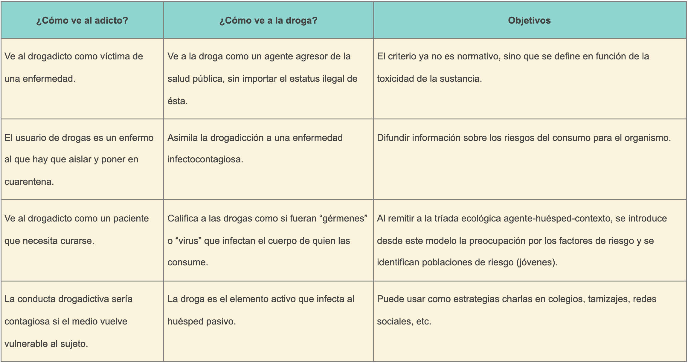 Tabla de la concepción del profesional ante las sustancias nocivas. Tabla de la concepción del profesional ante las sustancias nocivas.