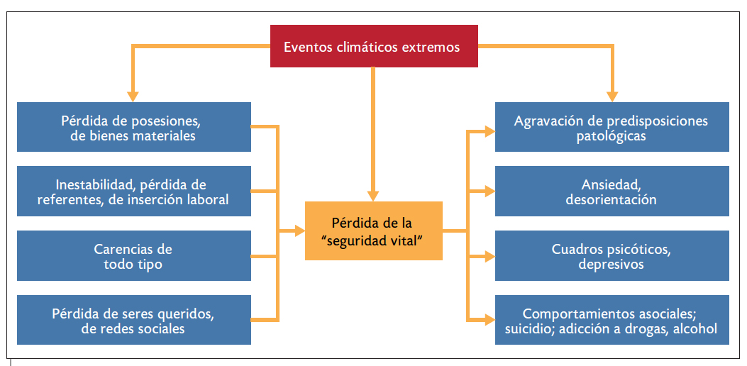 Eventos climáticos externos