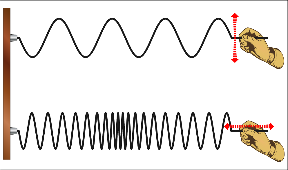 Propagación de ondas