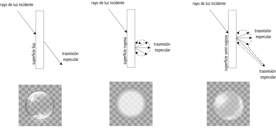esfera