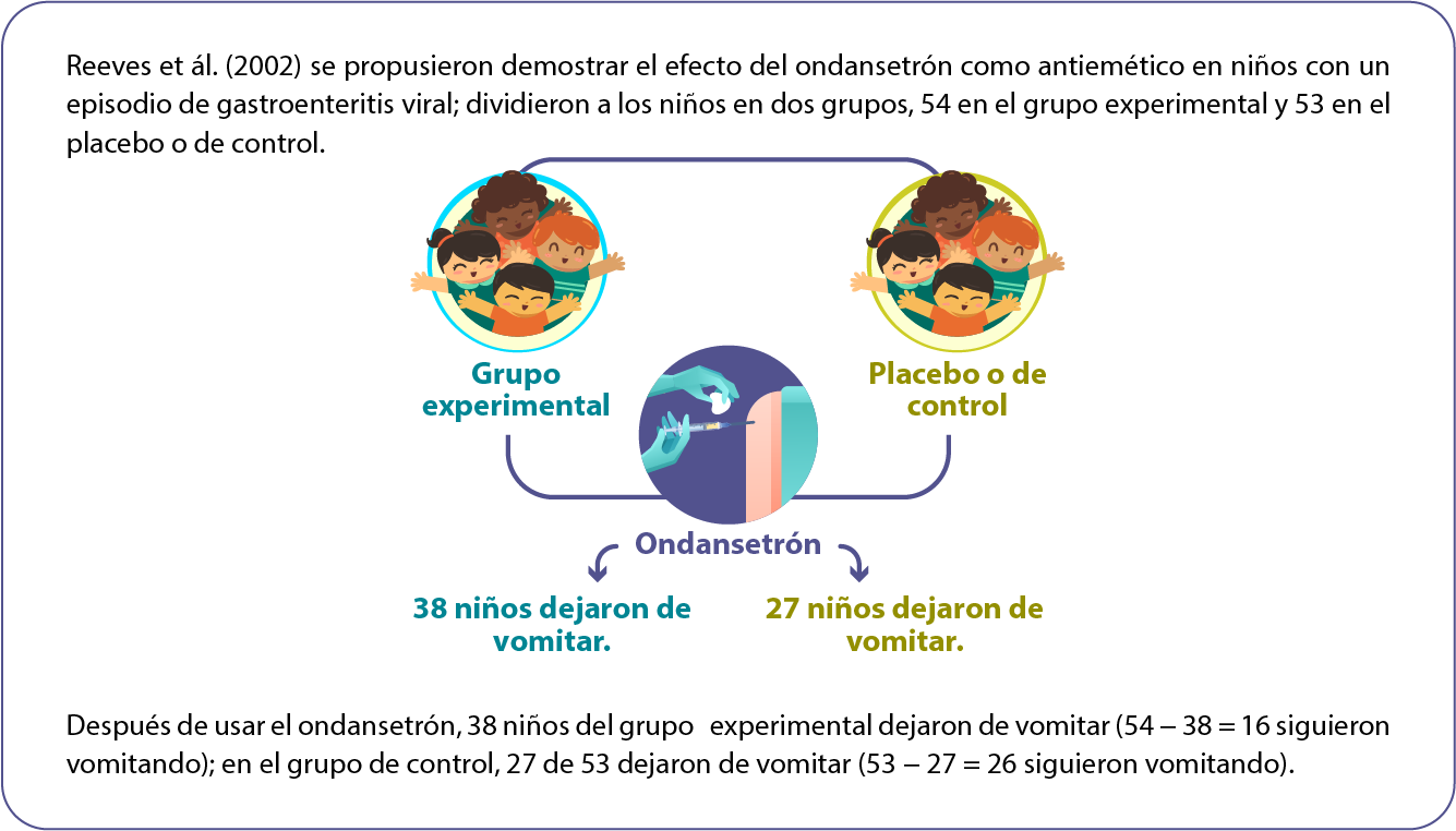 Caso Autoevaluación