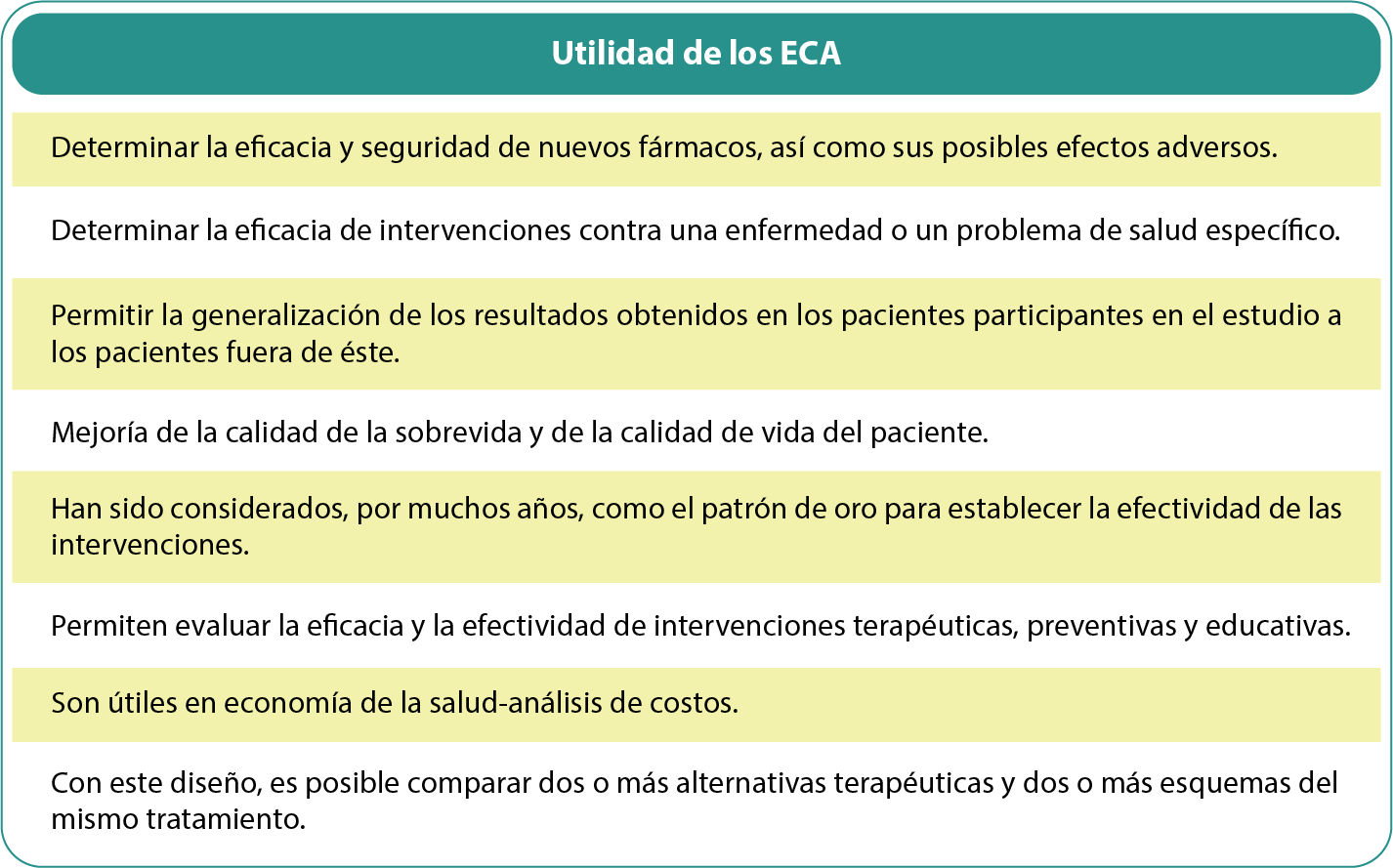 Utilidad de los ECA