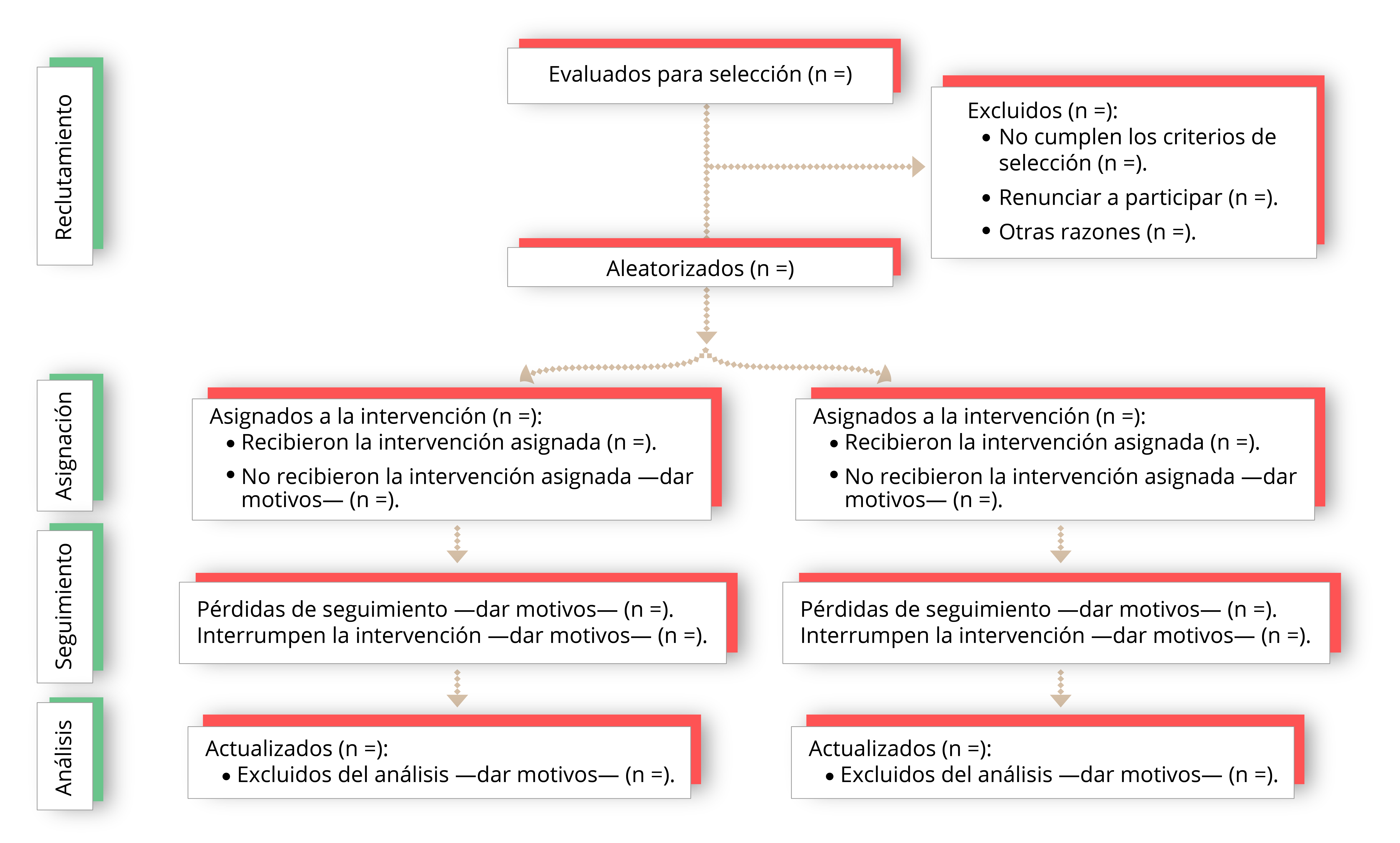Diagrama de flujo del progreso a través de las fases de un ECA paralelo de dos grupos