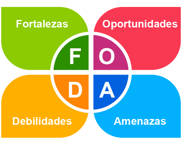 FODA