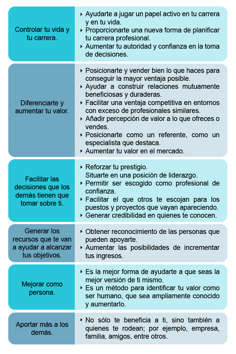 tabla1
